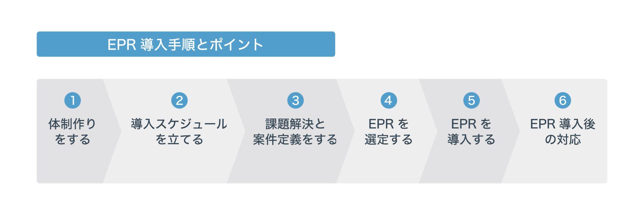 ERPパッケージと導入支援パートナーの戦略的な選定 - ビジネス/経済