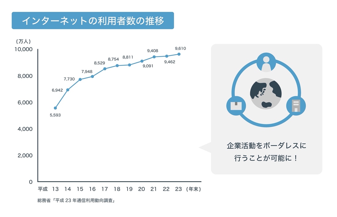 グローバル経営とは? 日本が抱える課題や海外進出を成功させるポイント