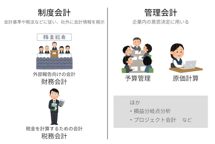 経営分析と正しい意思決定のため、経営者が意識すべき「プロジェクト会計」とは | クラウドERP実践ポータル